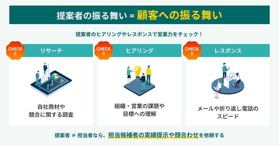 営業代行会社の担当者のチェックポイント