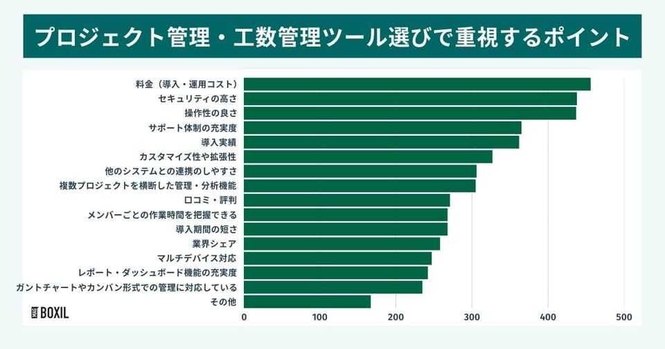 重視しているポイント