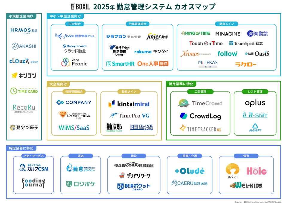 2025年勤怠管理システムのカオスマップ