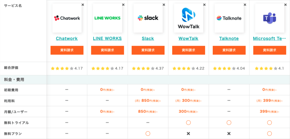 ビジネスチャットツール比較表