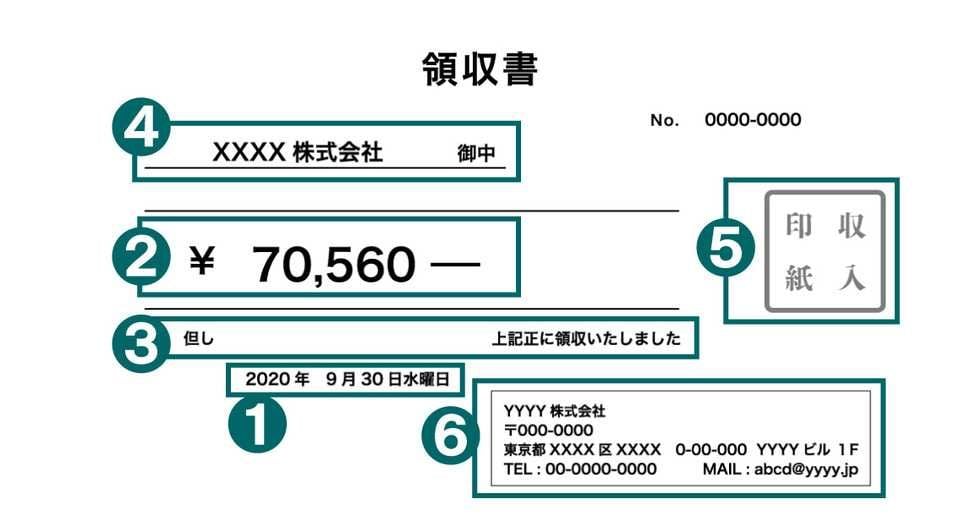 領収書の書き方