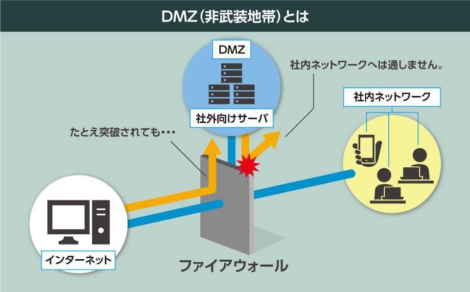 DMZとは