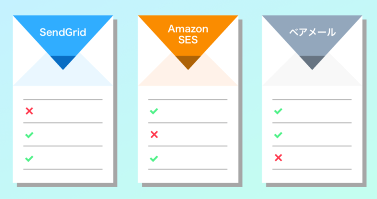 AMAZON SES×SendGrid×ベアメール徹底比較！メールリレーサービスの機能・メリット・評判