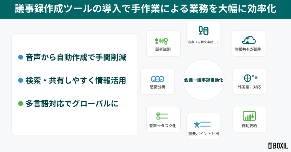 議事録作成ツールのメリット