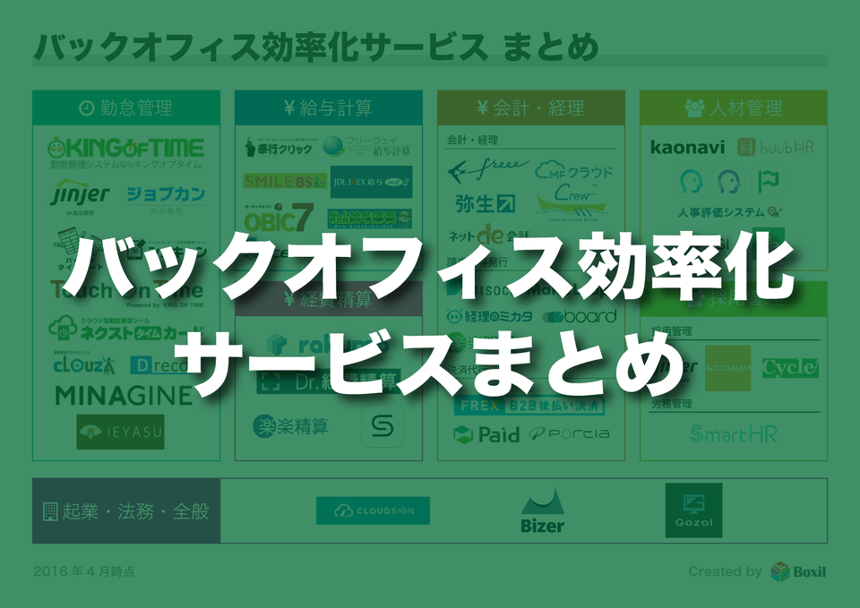 バックオフィス業務・間接部門効率化に効くクラウドサービスまとめ【無料あり】