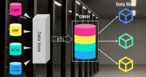 DWH（データウェアハウス）とは | DB、BI、データマートとの違い