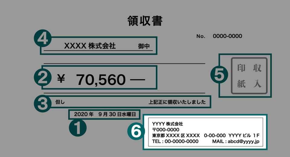 領収書の発行者の書き方