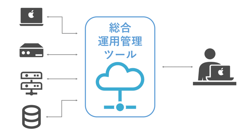 統合運用管理ツール