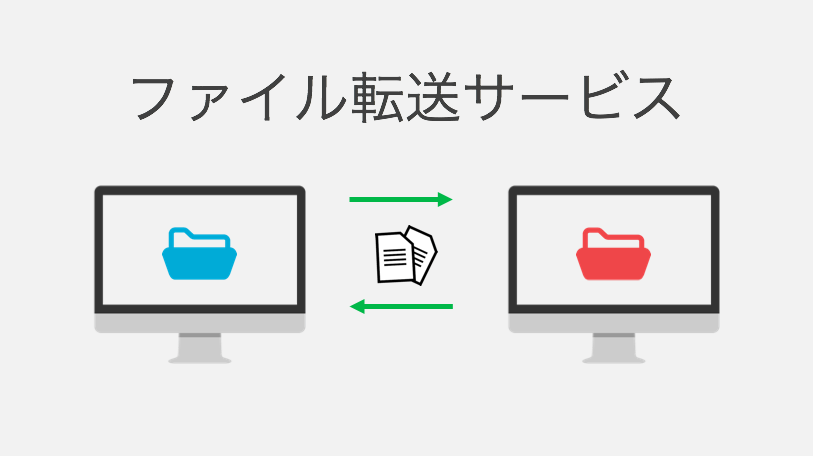 ファイル転送サービス徹底比較12選！おすすめやメリット【法人向け】