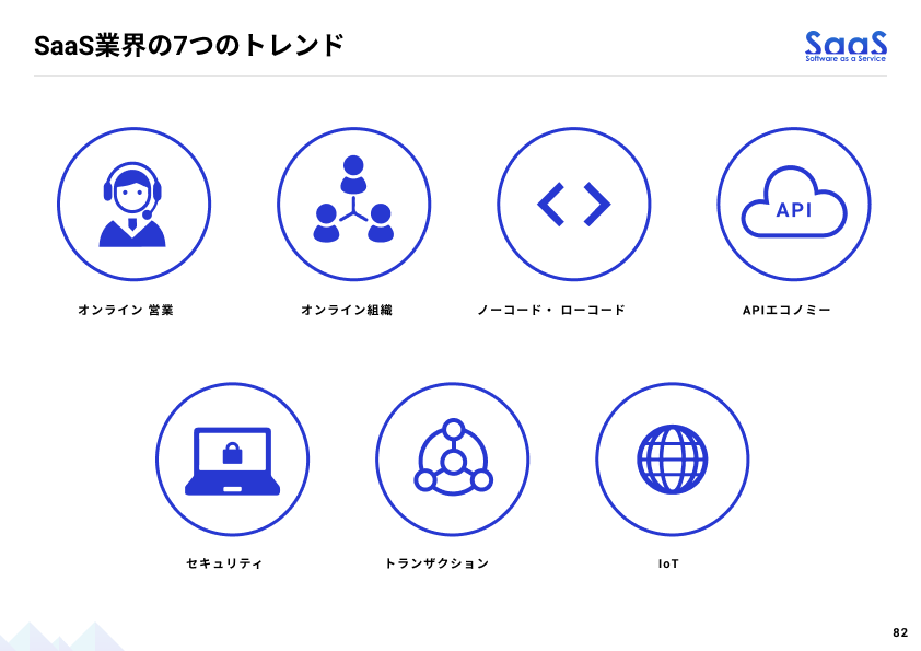 SaaS業界の7つのトレンド/SaaS業界レポート2020より