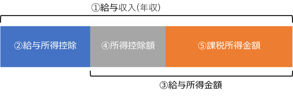 所得税の計算方法