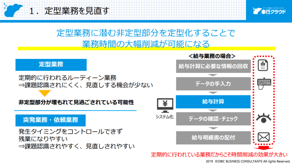 提供:オービックビジネスコンサルタント