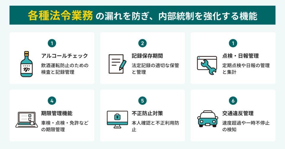 車両管理システムの選び方・比較ポイント4