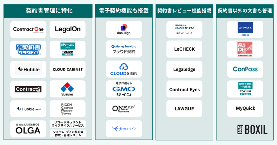 契約書管理システムのタイプ