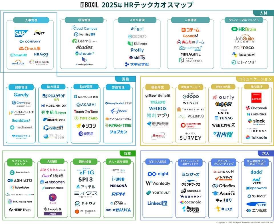 2025年HRテック(HR Tech)カオスマップ
