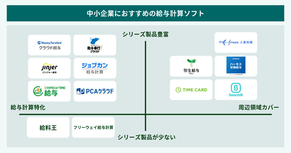 中小企業に適した給与計算ソフト