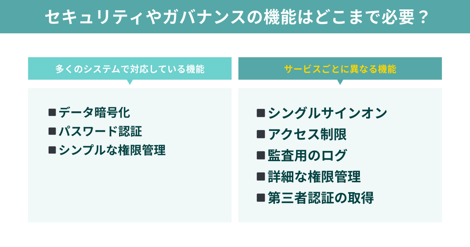 ワークフローシステムにセキュリティやガバナンスの機能はどこまで必要?