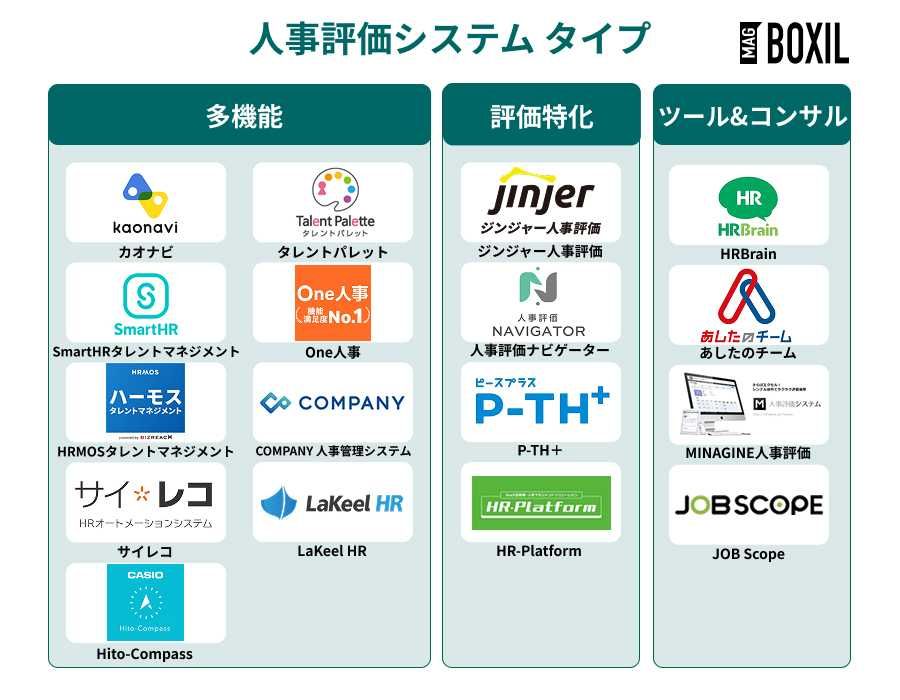 人事評価システムの種類・タイプ図
