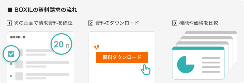 BOXILの資料請求の流れ