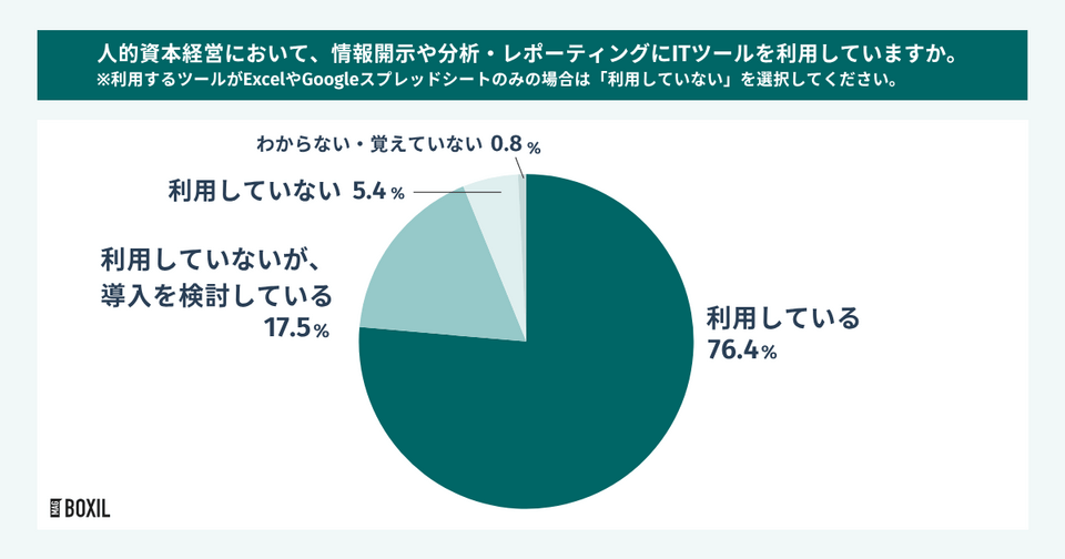 人的資本経営におけるITツールの必要性