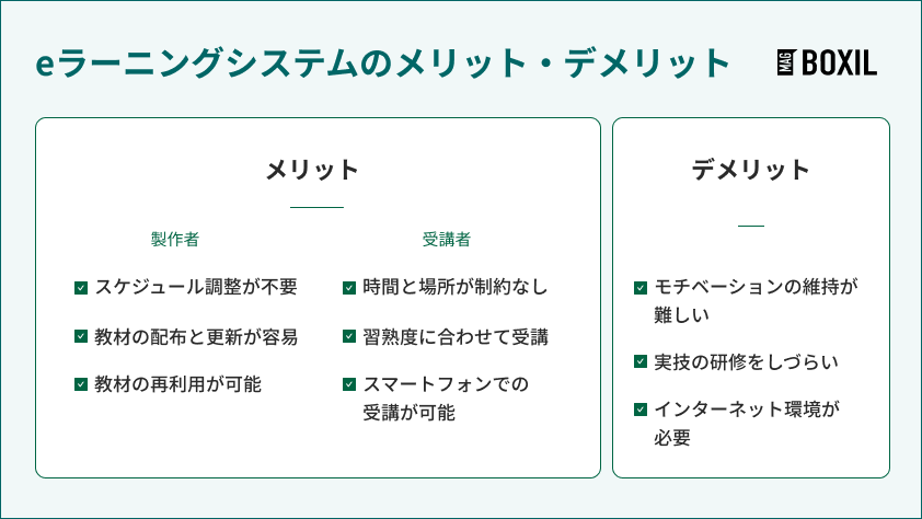 eラーニングシステムのメリット・デメリット