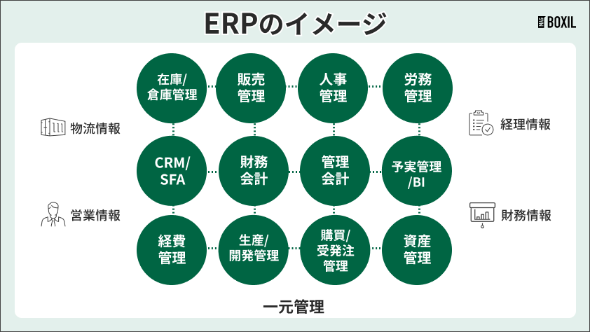 ERPの構成イメージ