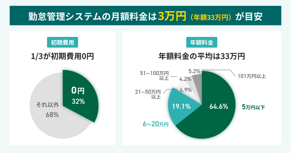 費用相場の画像