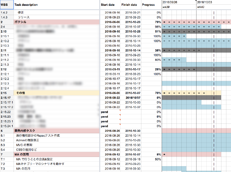 ガントチャートアドオン導入後のGoogle スプレッドシート