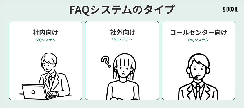 FAQシステムのタイプ