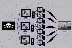 DDos攻撃とは？対策方法・Dos攻撃との違い【図解】
