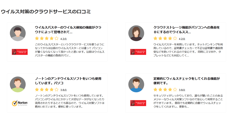 セキュリティソフトの口コミ