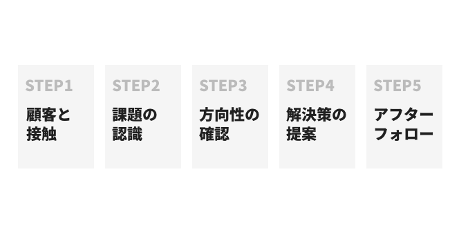 コンサルティング営業のステップ