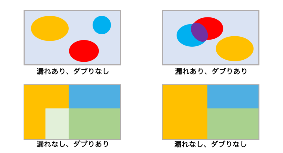mece 漏れなし、ダブりなし