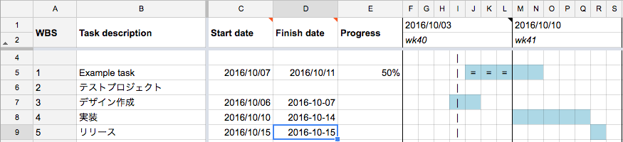 日付するとガントチャートが自動生成される