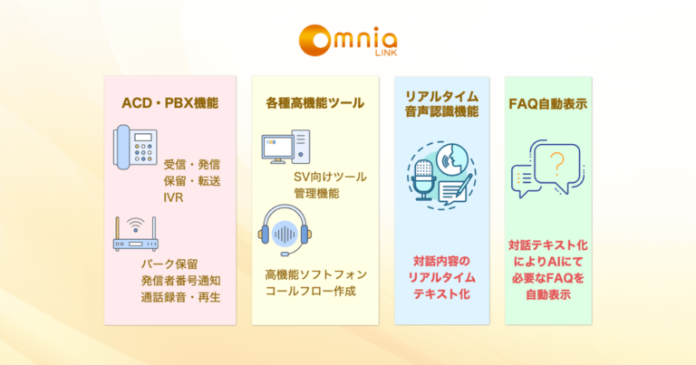 コールセンターの在宅勤務実現をワンストップで支援する「Omnia LINK」
