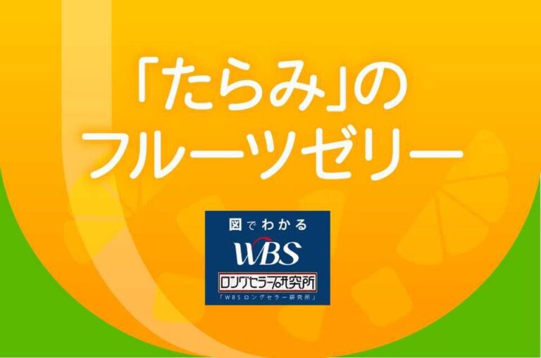 隠し味は◯◯！トップシェア「たらみフルーツゼリー」開発の歩みを図解｜WBS転載