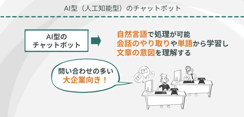 AI（FAQ）型のチャットボットのメリット