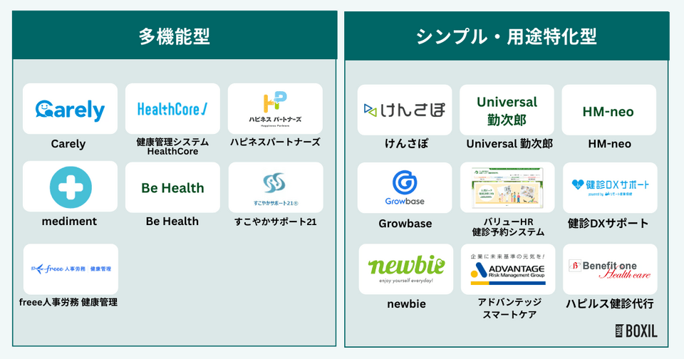 健康管理システムの種類は2タイプ