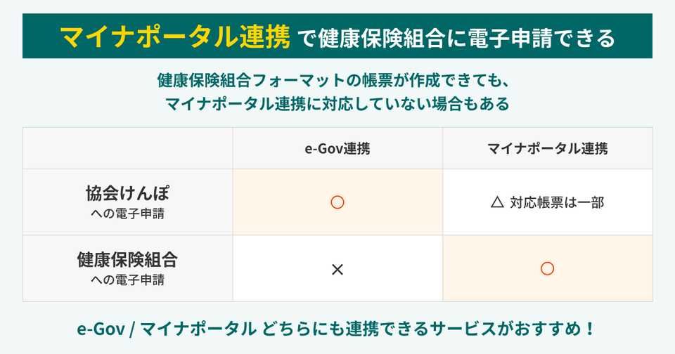 e-Gov連携とマイナポータル連携の違い