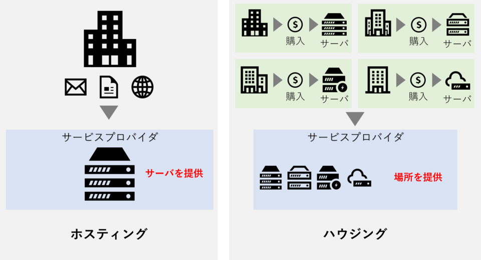 画像出典:ボクシル編集部にて作成 ハウジングとの違いの図解