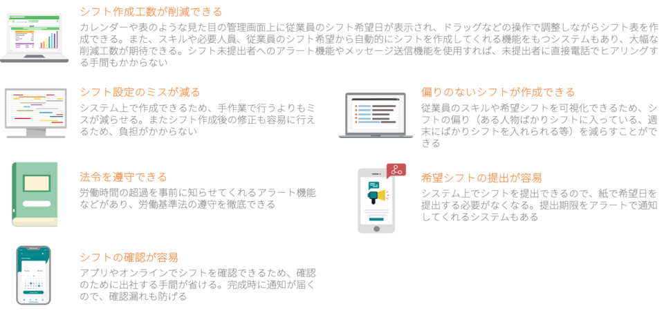 シフト管理システムのメリット
