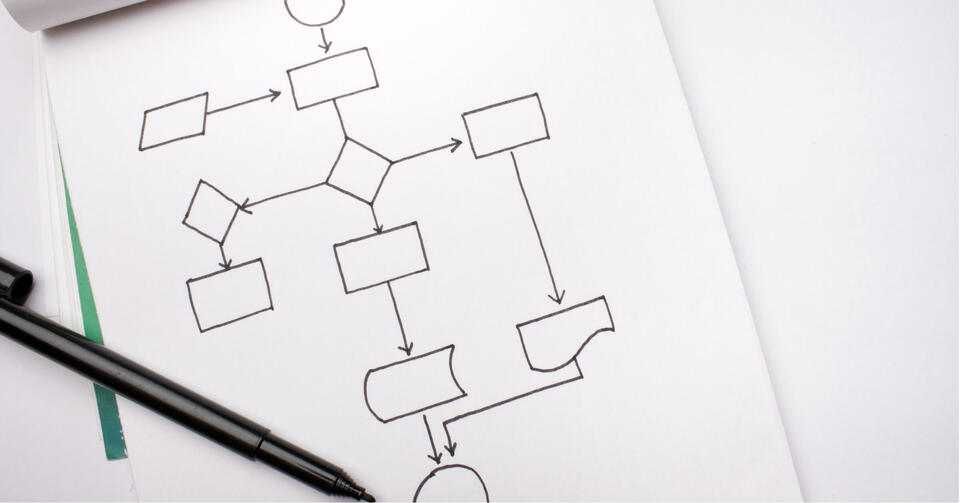 業務フローチャートの例