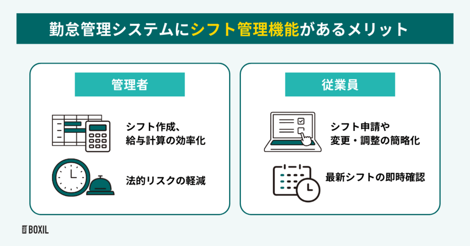 勤怠管理システムにシフト管理機能があるメリット
