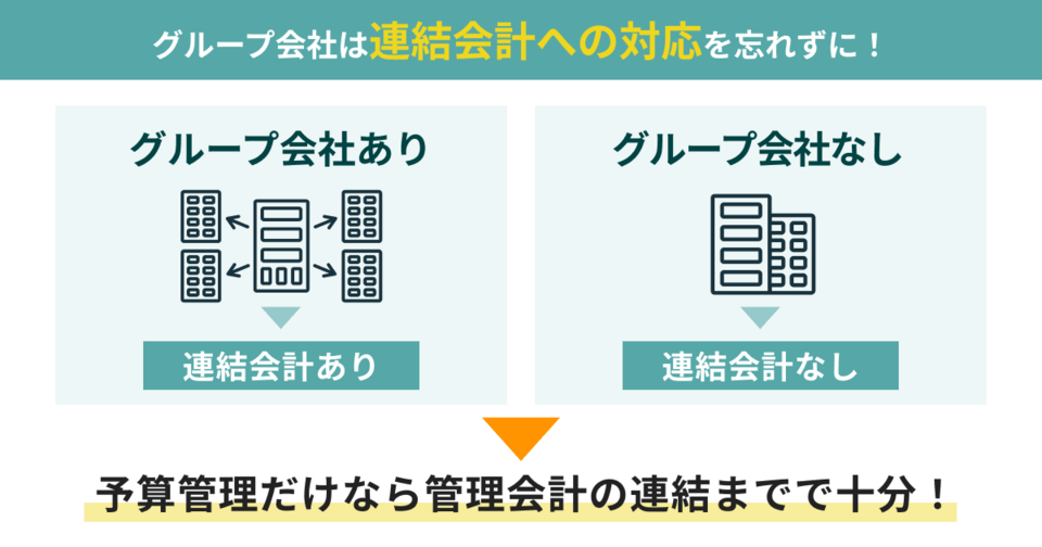 グループ会社は連結会計への対応を忘れずに!
