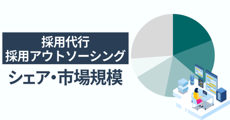 採用代行・採用アウトソーシング(RPO)のシェア調査 最大手はリクルート