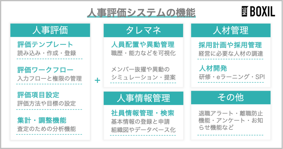 人事評価システムの多機能化が進む 人事評価システムの機能