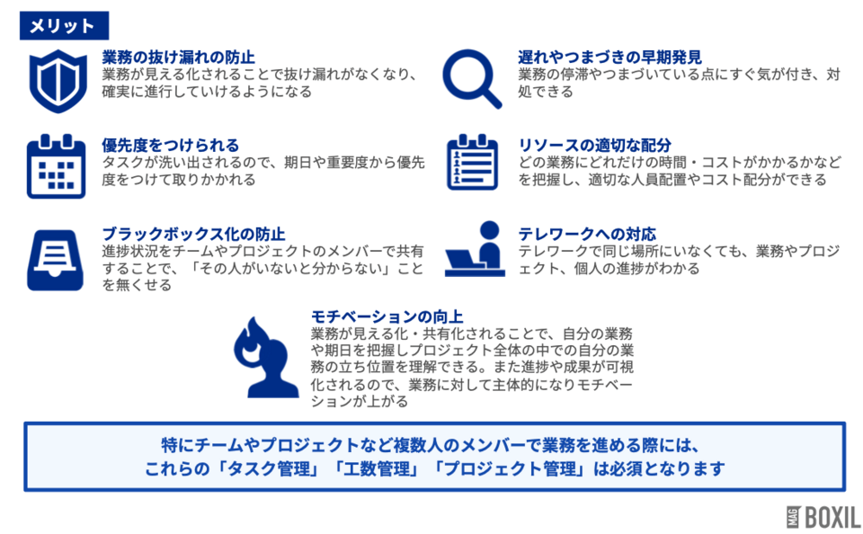 タスク管理や工数管理の必要性