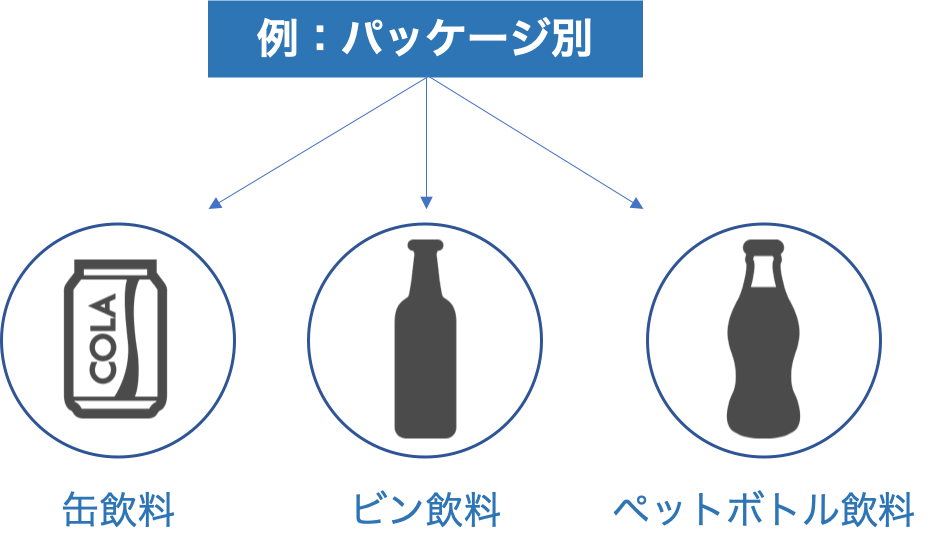 MECEで飲料水を分類