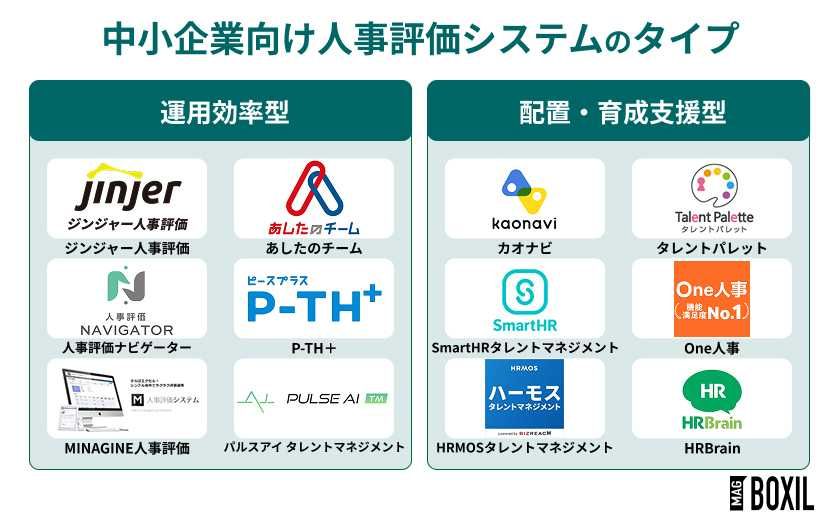 中小企業向け人事評価システムのタイプ・種類