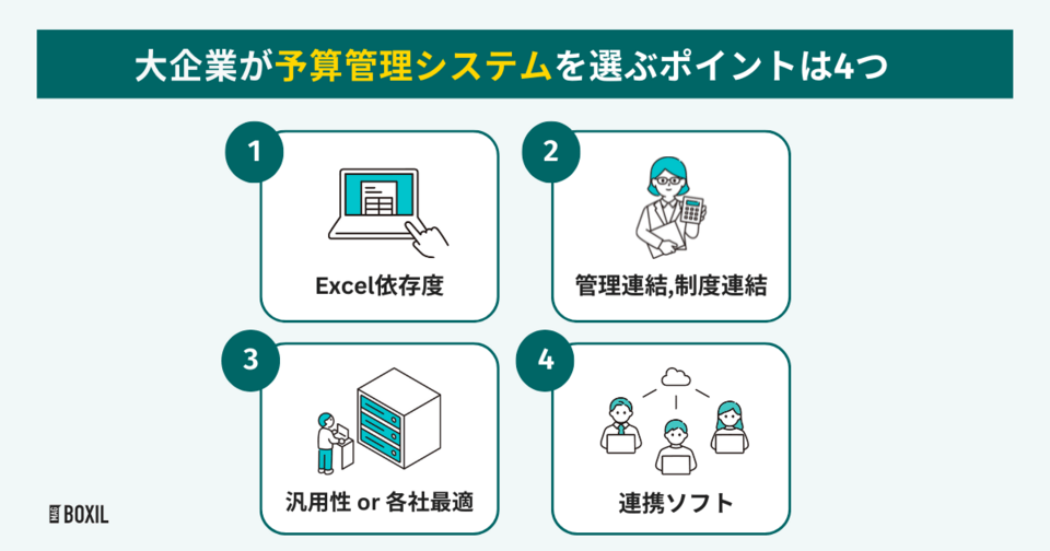 大企業の予算管理システムの選び方4つ